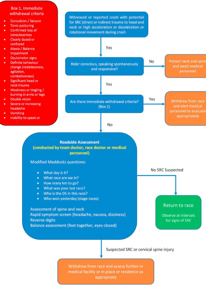 Modified Maddocks questions