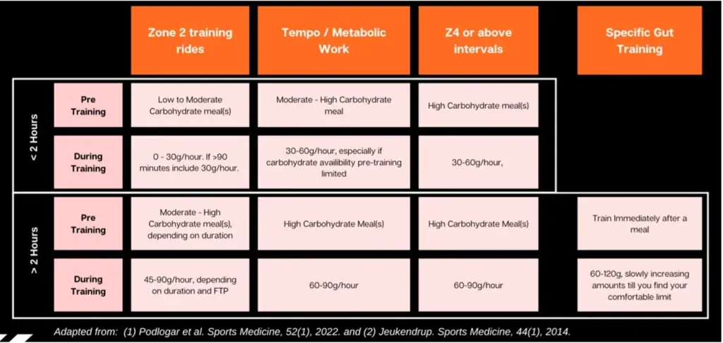 Carbohydrate Feeding Framework